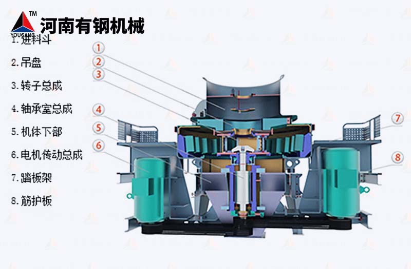 制沙機結構圖